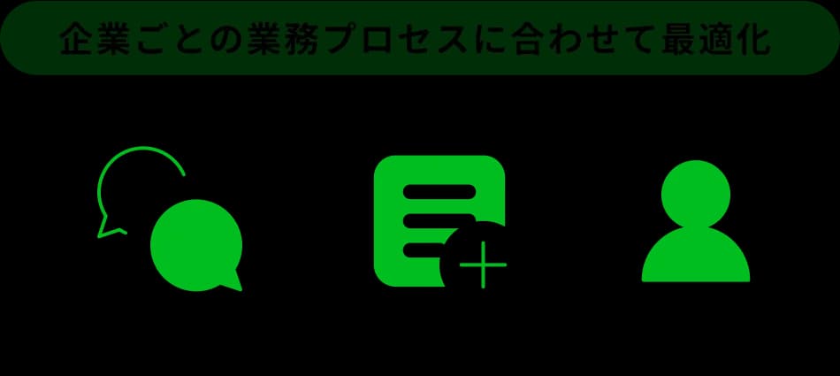 業務プロセスのカスタマイズ機能の図